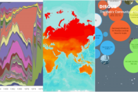 visualization-examples