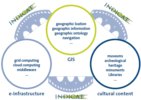 Geocoded_digital_cultural_content
