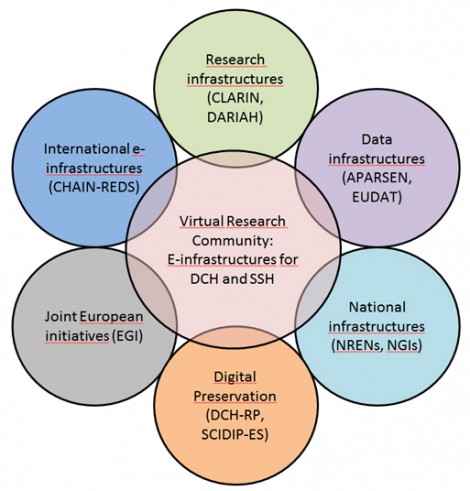 Virtual-Research-Community