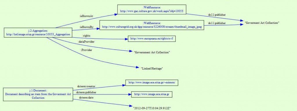 linked_data_demo_2