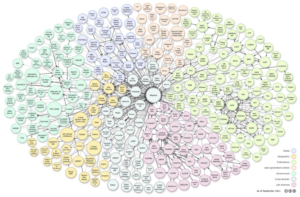 lod-datasets_2011-09-19_colored