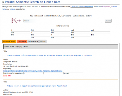semantic search results