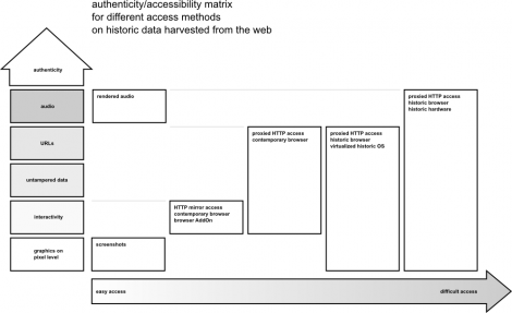 authenticity-accessibility-matrix