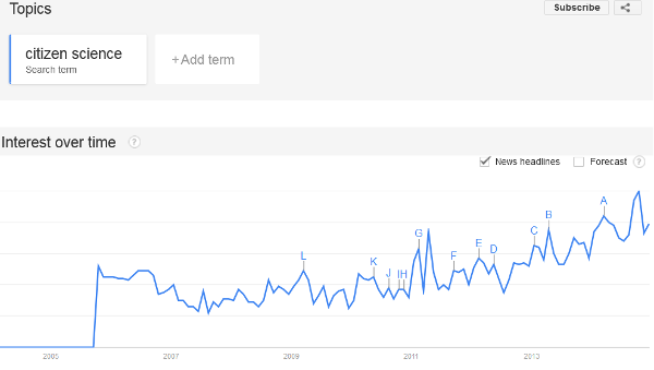 Google-Trends_citizen science