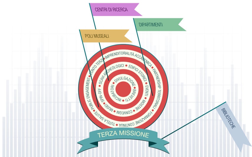 terza-missione-bd