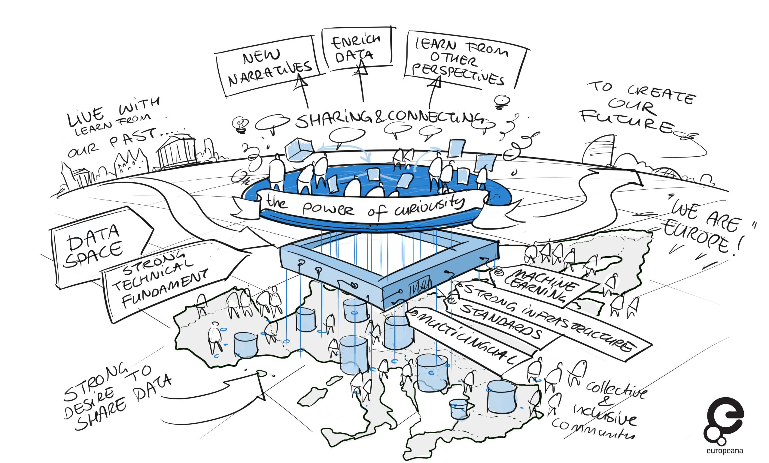 EUreka3D supporting the digital transformation of the cultural heritage sector Digital meets